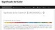 Significado